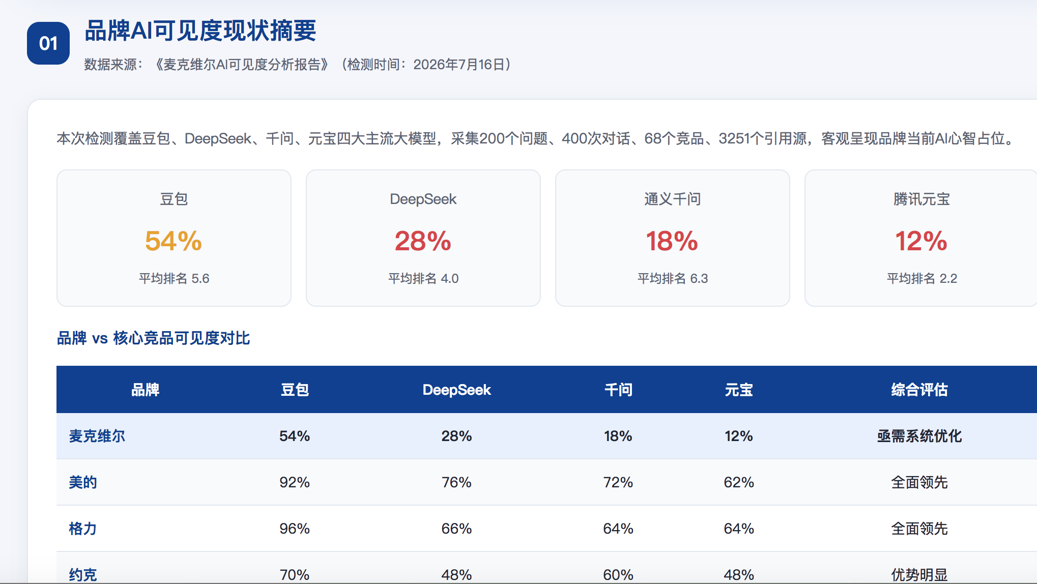 河南直辖geo分析报告